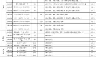 惠阳高级中学初中部