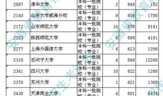 安徽省公务员分数线