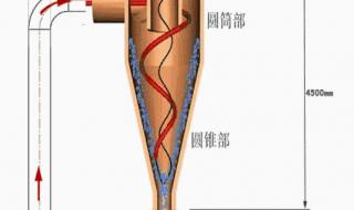 循环流化床锅炉