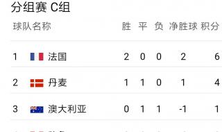 世界杯8强出线规则